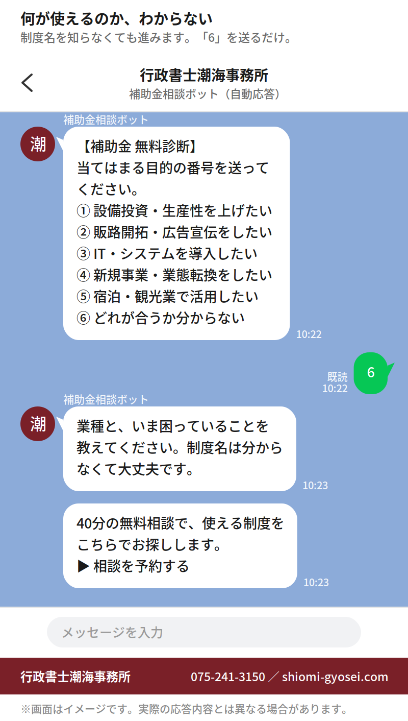 使える補助金が分からない状態からLINEで相談したときのやり取りの例